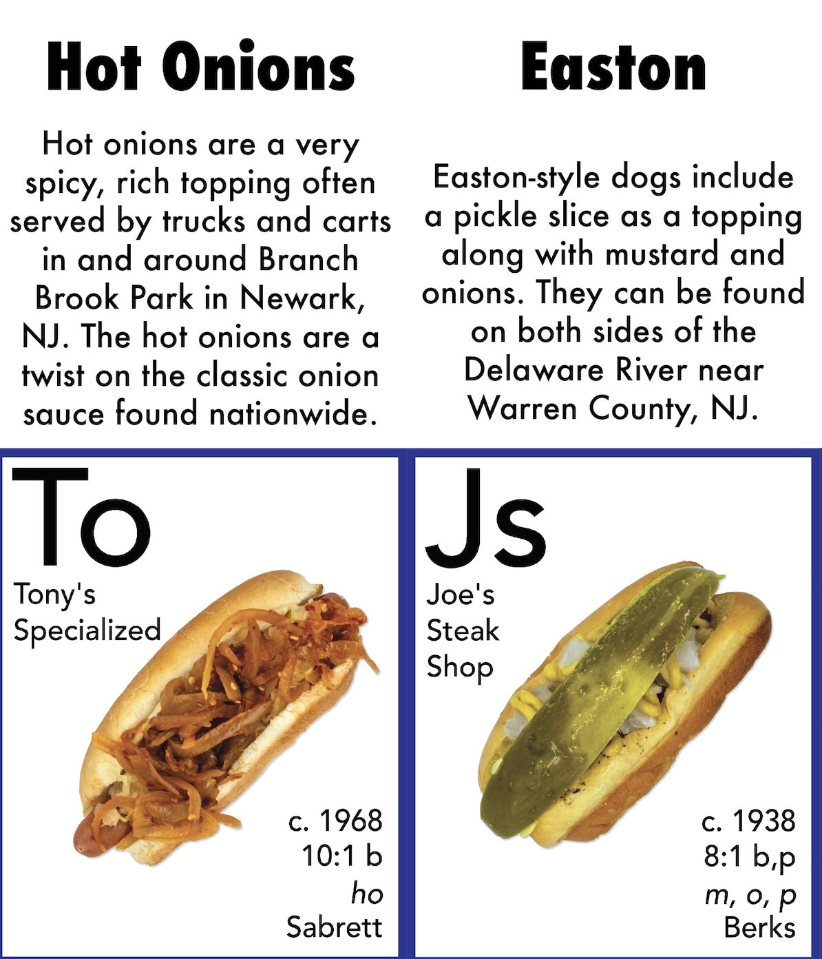 New Jersey Hot Dog Index - Periodic Table of NJ Hot Dog styles