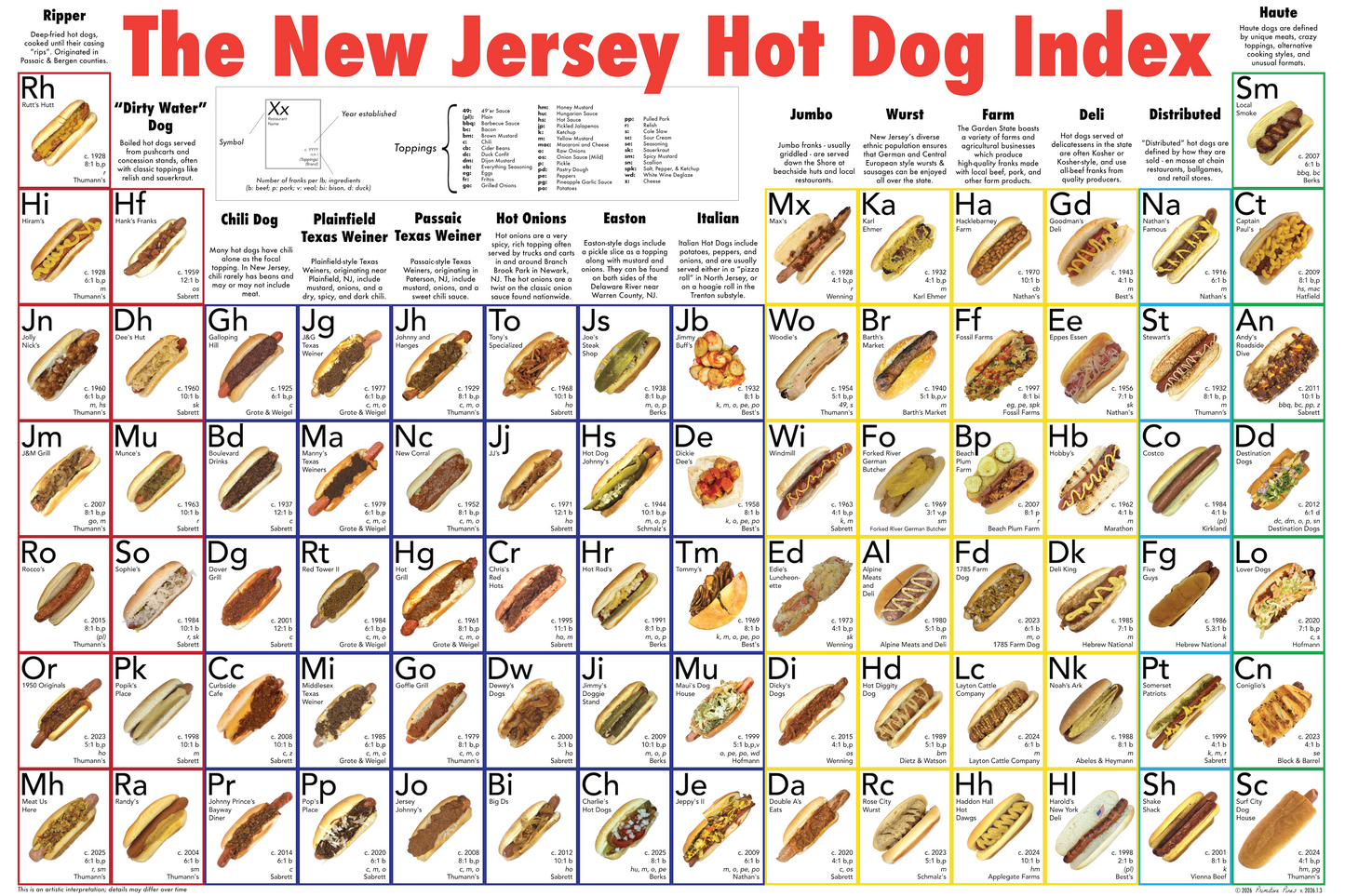 The New Jersey Hot Dog Index chart with hot dog illustrations and text.