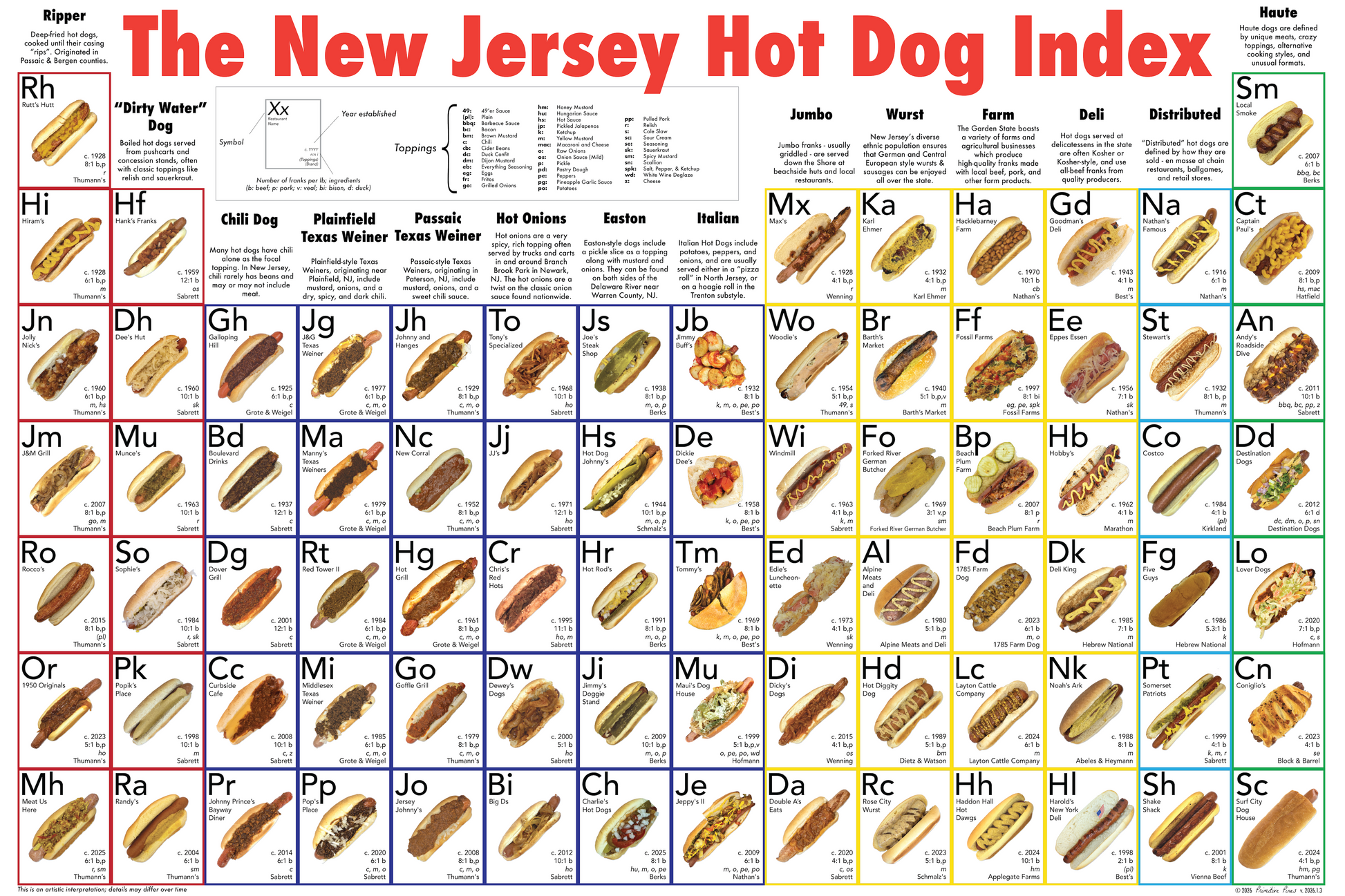 The New Jersey Hot Dog Index chart with hot dog illustrations and text.