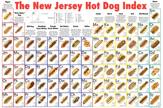 The New Jersey Hot Dog Index chart with hot dog illustrations and text.